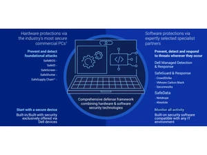 Dell APEX PcaaS Hardware protections
