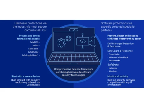 Dell APEX PcaaS Hardware protections