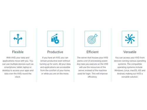 dinCloud Hosted Virtual Desktop Flexible & Productive