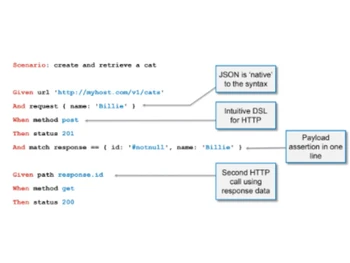 Karate DSL Integrations