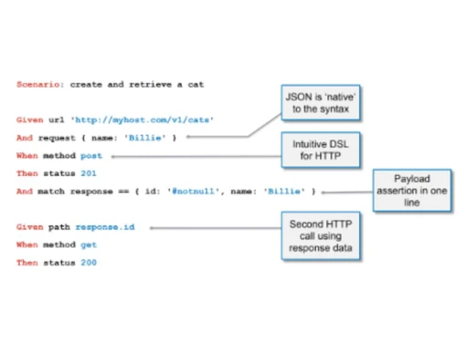 Karate DSL Integrations