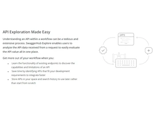 Swagger API Exploration