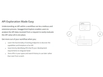 Swagger API Exploration