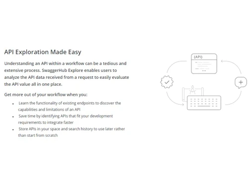 Swagger API Exploration
