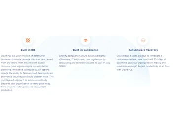 Workspot Cloud PC Built-in DR
