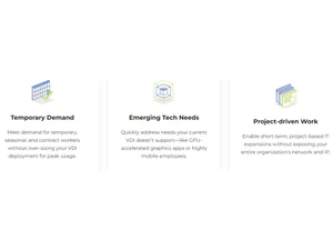 Nutanix DaaS Temporary demand