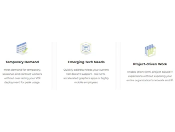 Nutanix DaaS Temporary demand