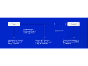 Cloud4C DaaS Introduction of Cloud4C