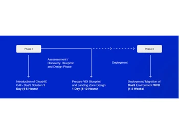 Cloud4C DaaS Introduction of Cloud4C
