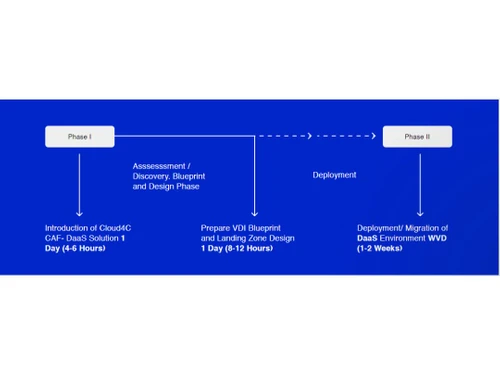 Cloud4C DaaS Introduction of Cloud4C