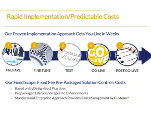 Navigator Pharma ERP Predictable