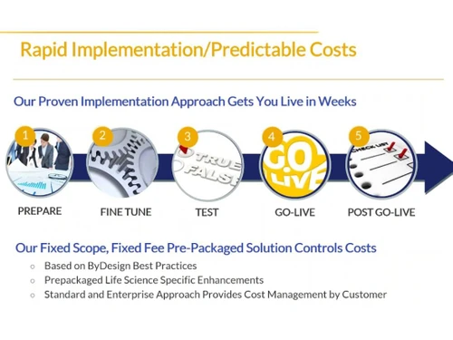 Navigator Pharma ERP Predictable