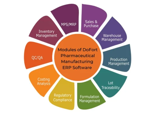DoFort Pharma ERP Sales