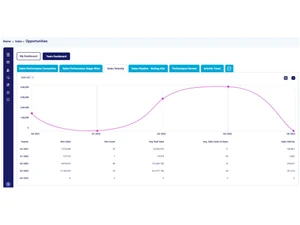 Happsales opportunities