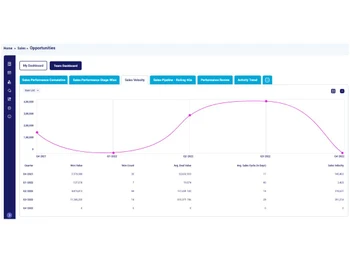Happsales opportunities