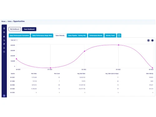 Happsales opportunities