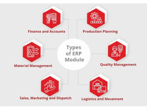 Lighthouse ERP Finance
