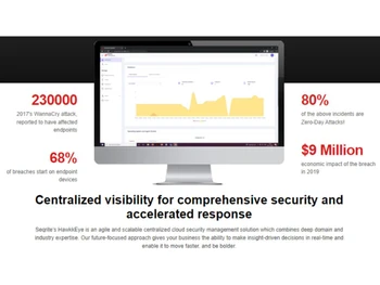 Seqrite Hawkkeye Accuracy
