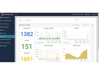hughes ngh analytics