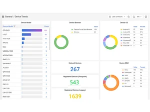 hughes ngh device model