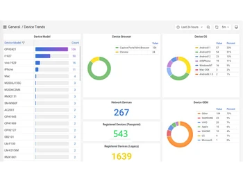 hughes ngh device model