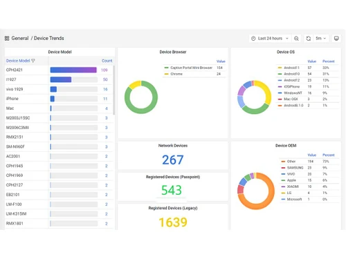 hughes ngh device model