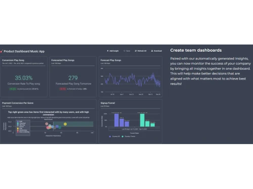 Stormly Team dashboards