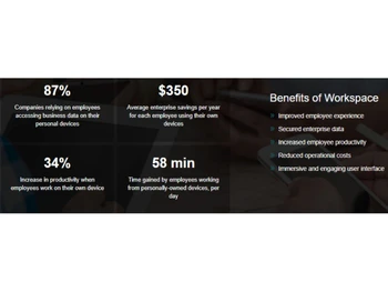 Seqrite Workspace Protection
