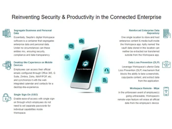 Seqrite Workspace Secure