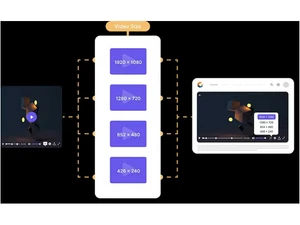 gumlet video streaming