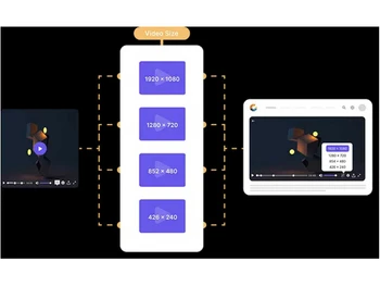 gumlet video streaming