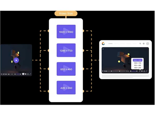 gumlet video streaming