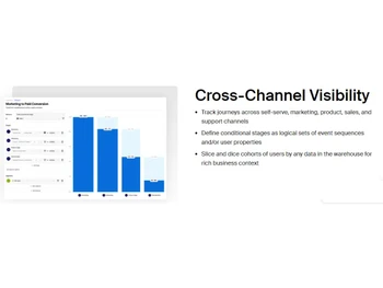NetSpring Cross channel visibility