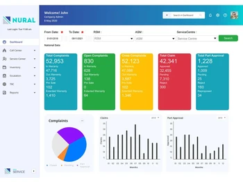 Nural Sales dashboard