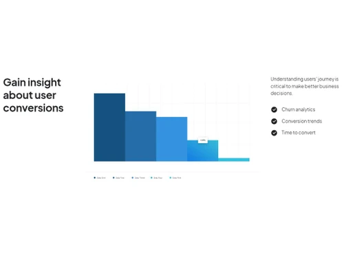 Mitzu Churn analytics