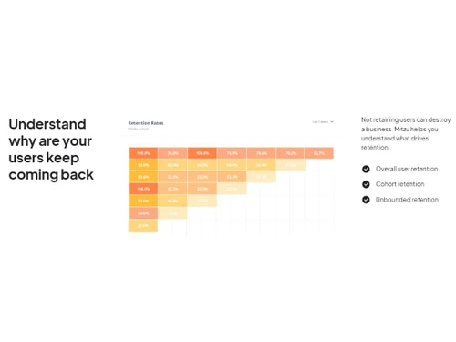 Mitzu Overall retention