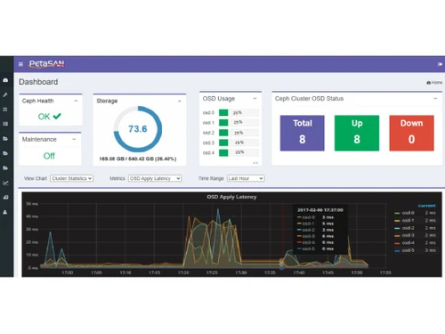 PetaSAN Dashboard