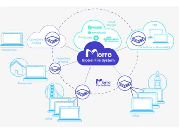 Morro Data CloudNAS Collaboration