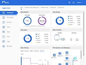 Morro Data CloudNAS Dashboard