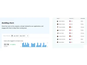 Countly Avoiding churn