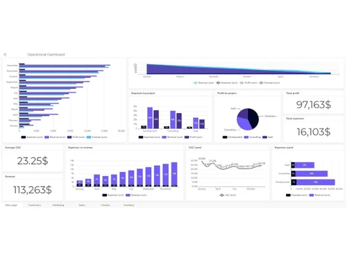 AIWiz-Multichannel Support