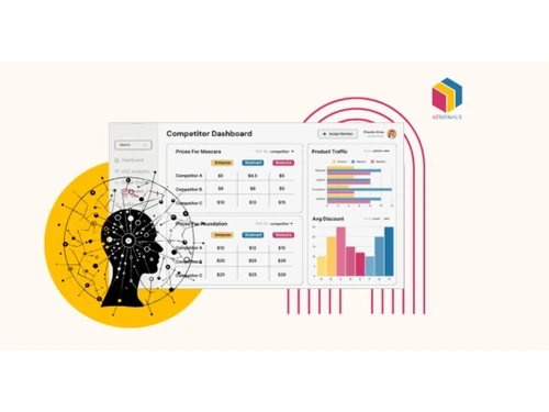 AIWiz-Predictive Insights