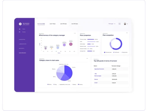 AIWiz-Seamless Integrations