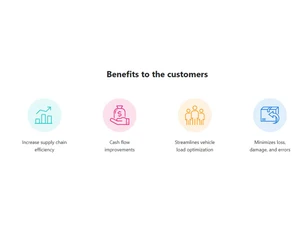 coderoot tms supply chain