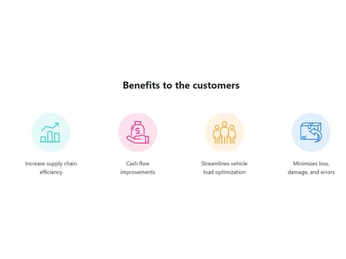 coderoot tms supply chain
