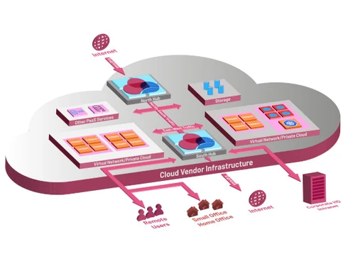 Check Point CloudGuard Visibility