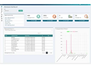 stridehrms attendance
