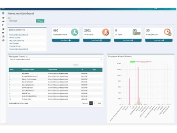 stridehrms attendance