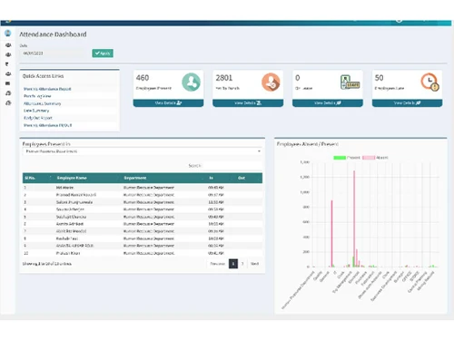 stridehrms attendance
