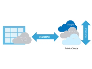 MayaNAS Cloud